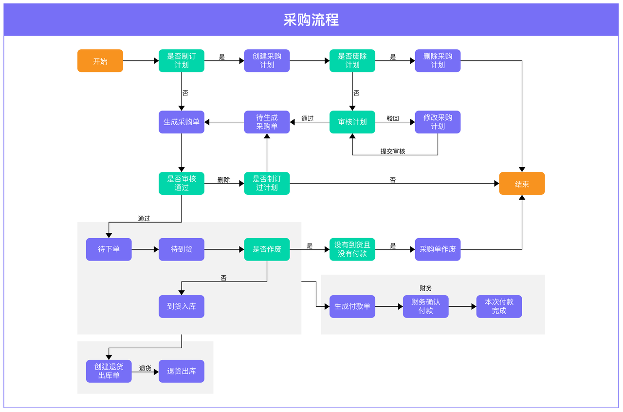 功能教程截图