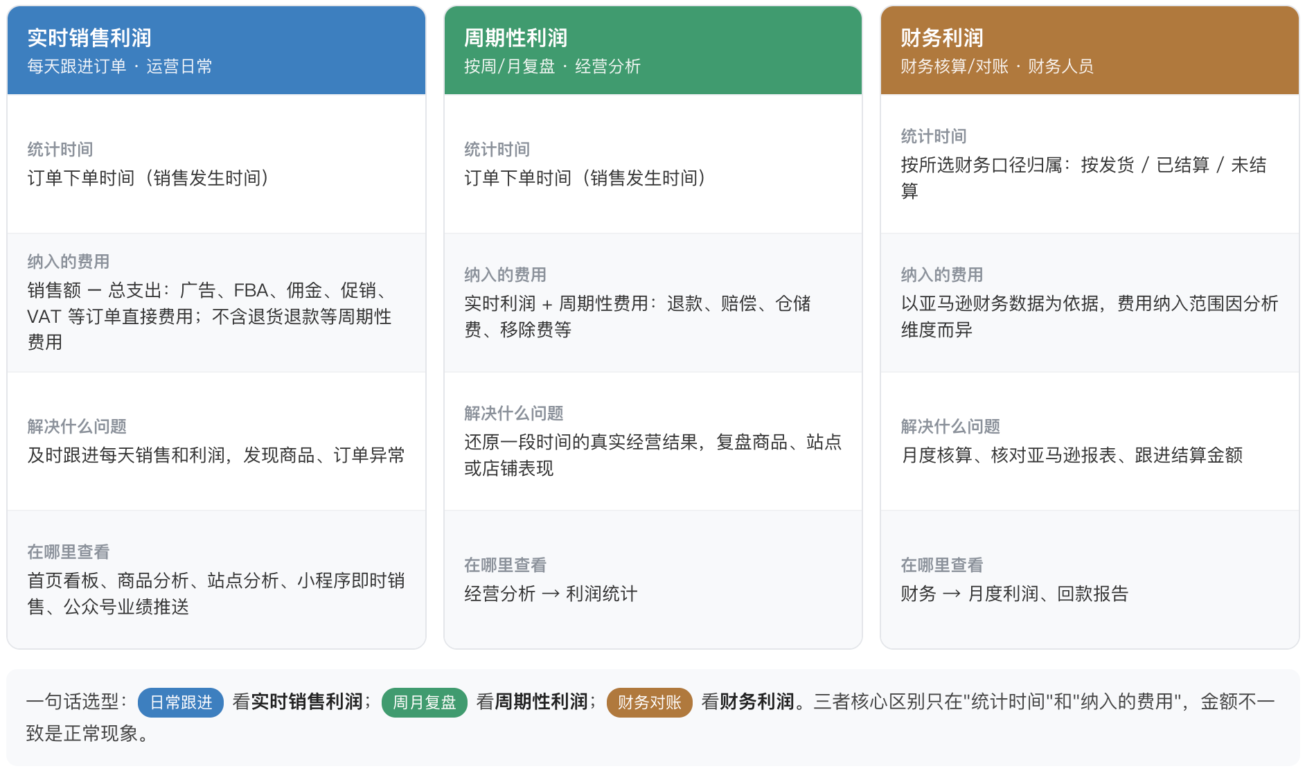 功能教程截图