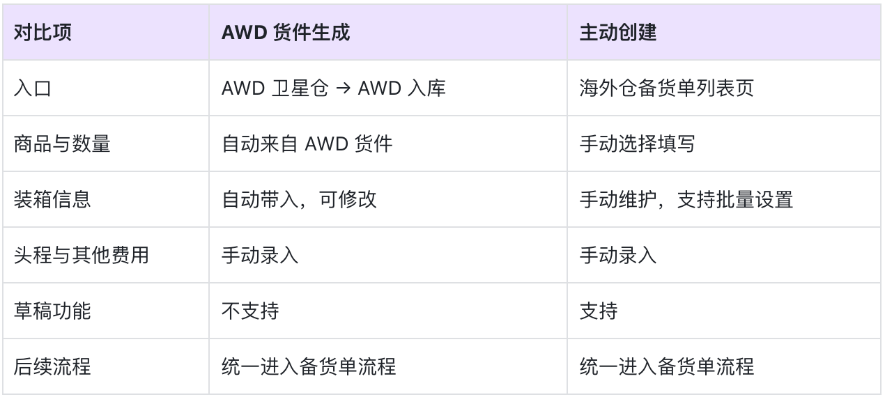 功能教程截图