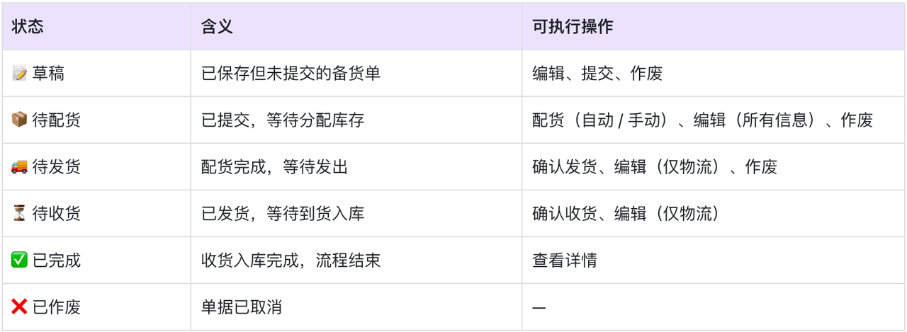 功能教程截图